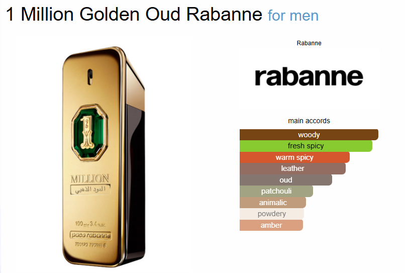 1 Million Golden Oud By Paco Rabbane