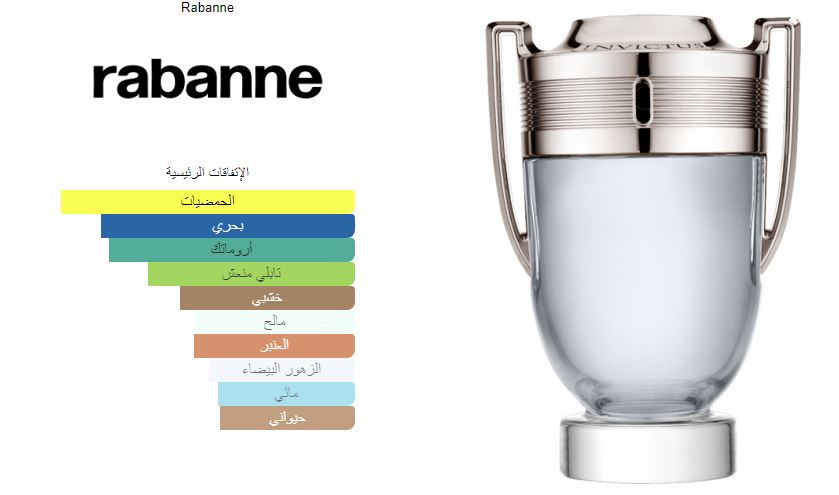 Invictus Paco Rabanne