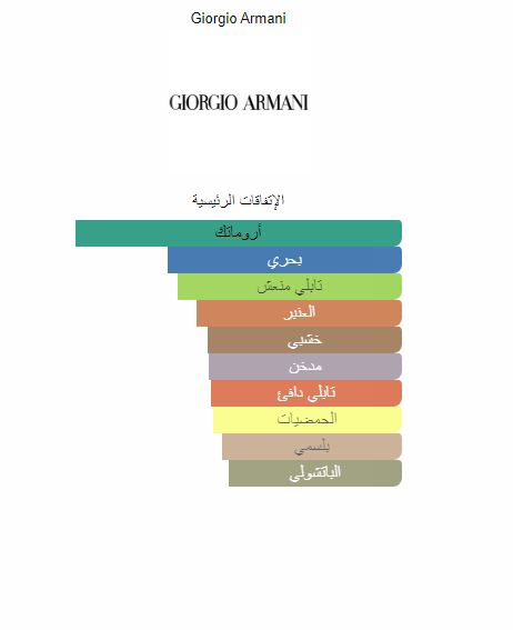 عطر أكوا دي جيو من جورجيو أرماني