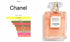 Coco Mademoiselle Intense By Chanel