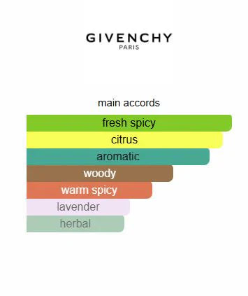 بلو لابل (EDT) من جيفنشي